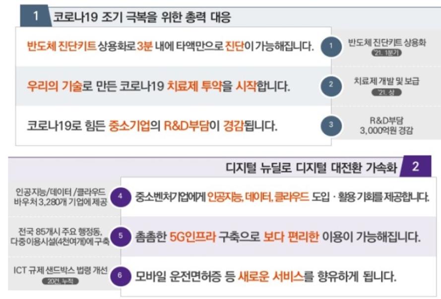 MEDI:GATE NEWS The government develops a 3-minute corona 19 diagnostic kit in March this year…  Development of treatment for the first half is also planned