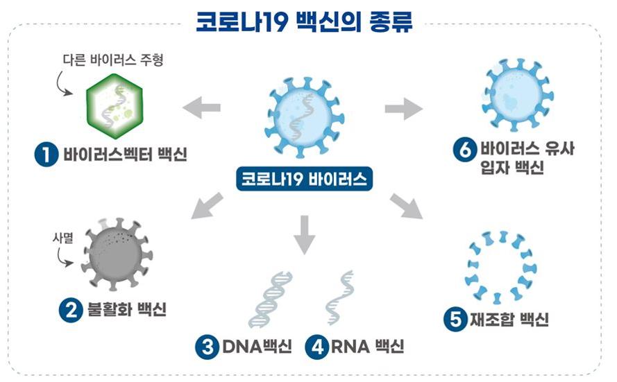 MEDI:GATE NEWS 유전자재조합 기술 활용 코로나19 백신 안전성 높아 ...