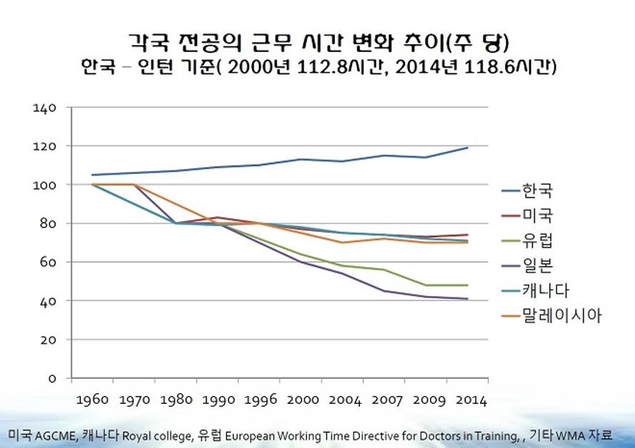 Medi:Gate News : 미국-일본-한국의 전공의 처우는?