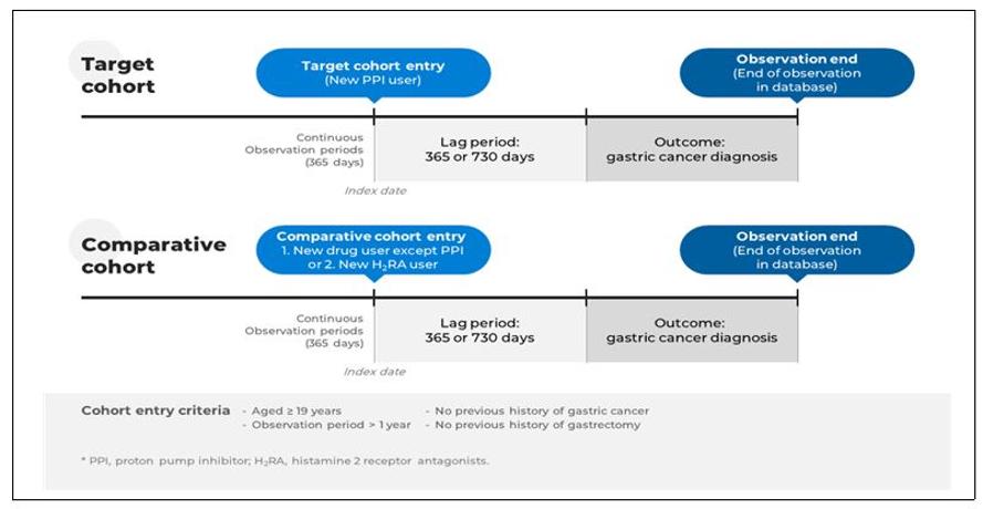 proton pump inhibitors news