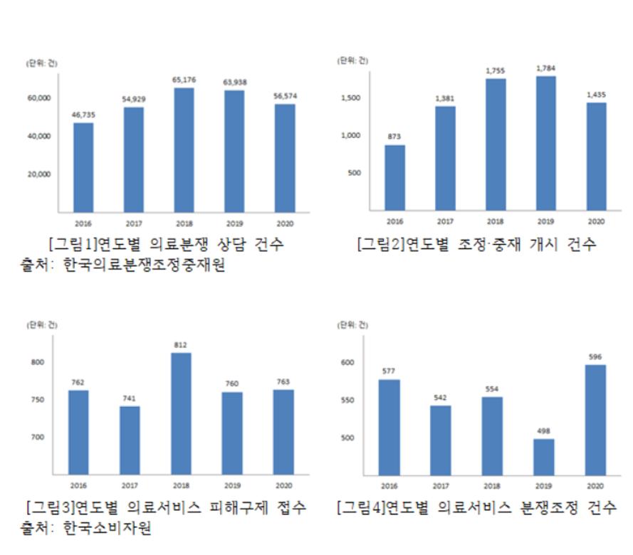 의료법률상담 의료진의 과실이 있는 경우에는 6