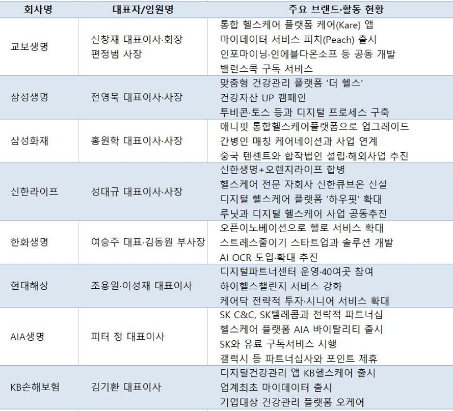 종합건강보험추천 실손건강보험 노인건강보험 설계 노하우를 간편하게 확인해보세요. 13