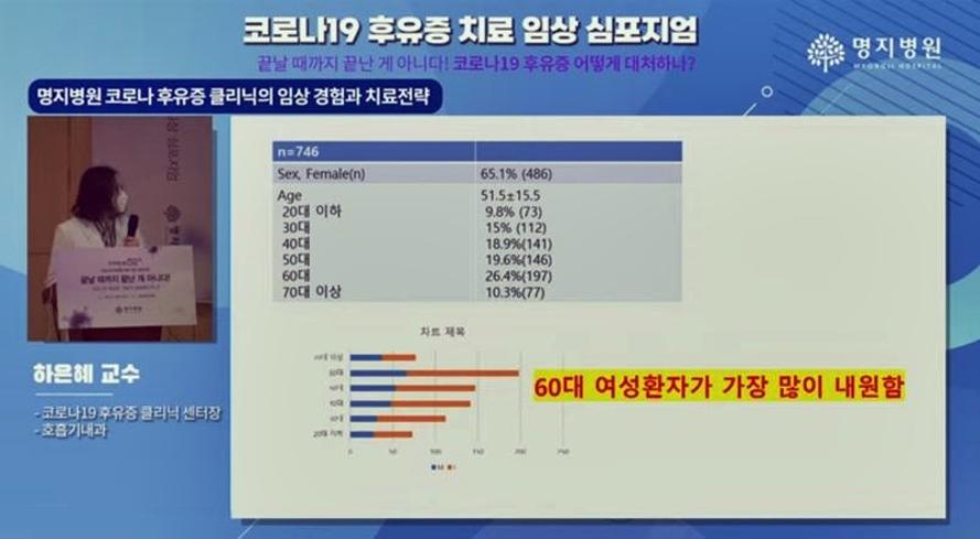 돌 전 아기, 코로나 후유증, 가래, 기침, 콧물