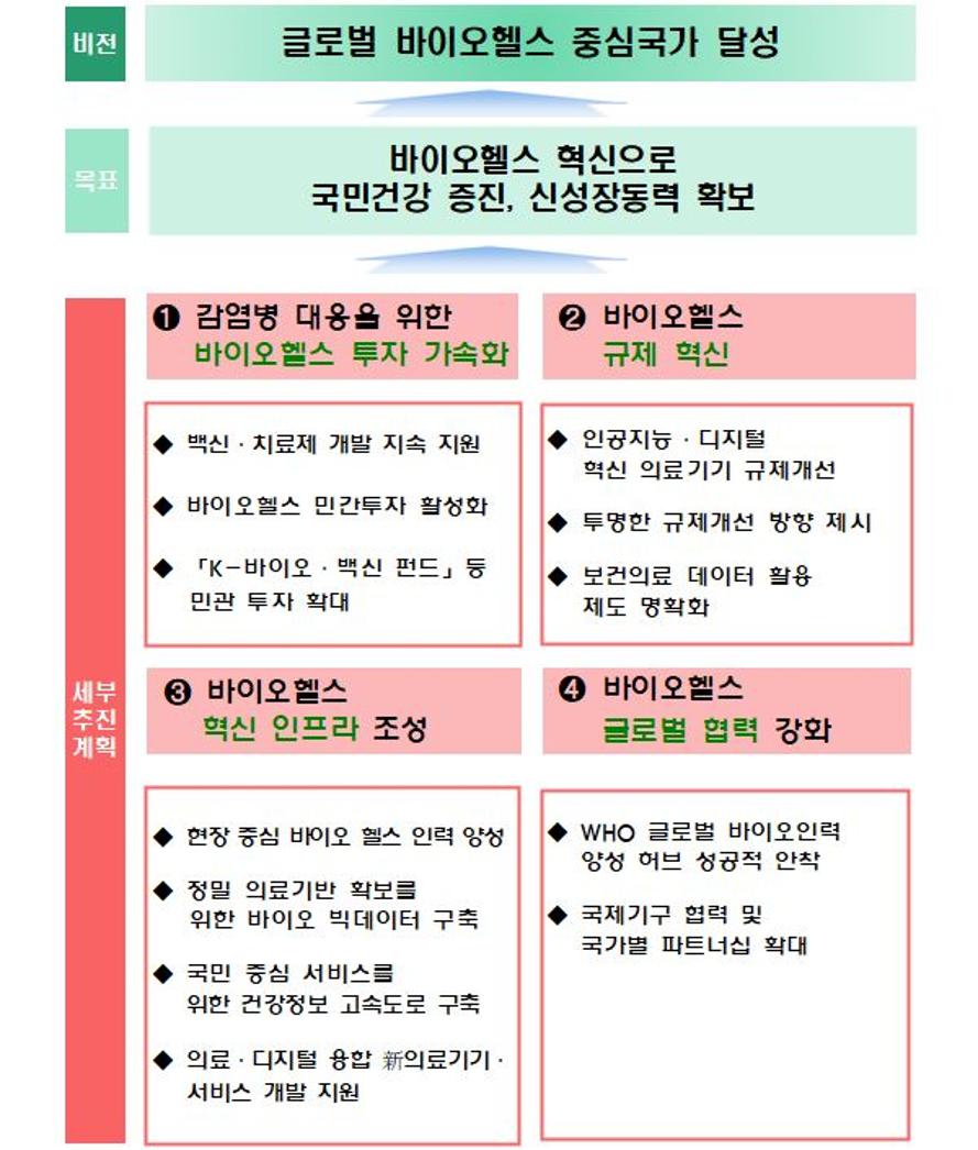 Medigate News 윤석열 대통령 바이오헬스는 국민 희망주는 산업 투자 확대와 규제혁신 필수 3378