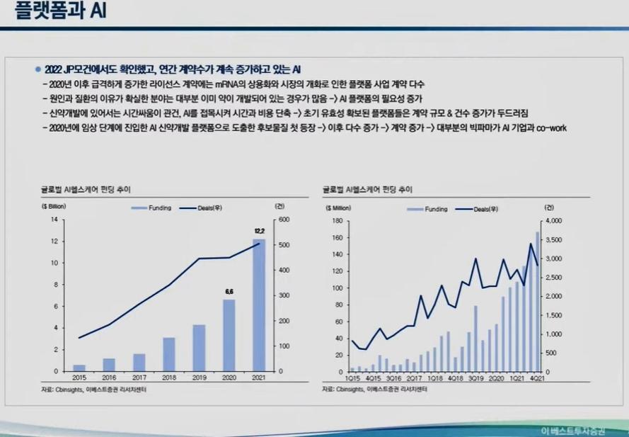 2022년 마무리까지 따뜻한 4