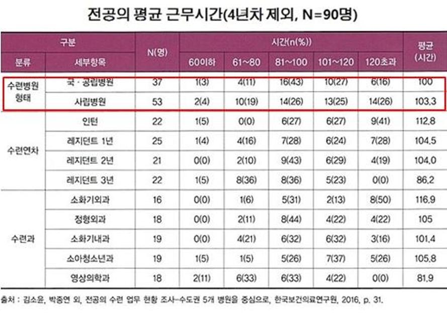 Medi:Gate News : 교수들을 머쓱하게 만든 전공의 일침