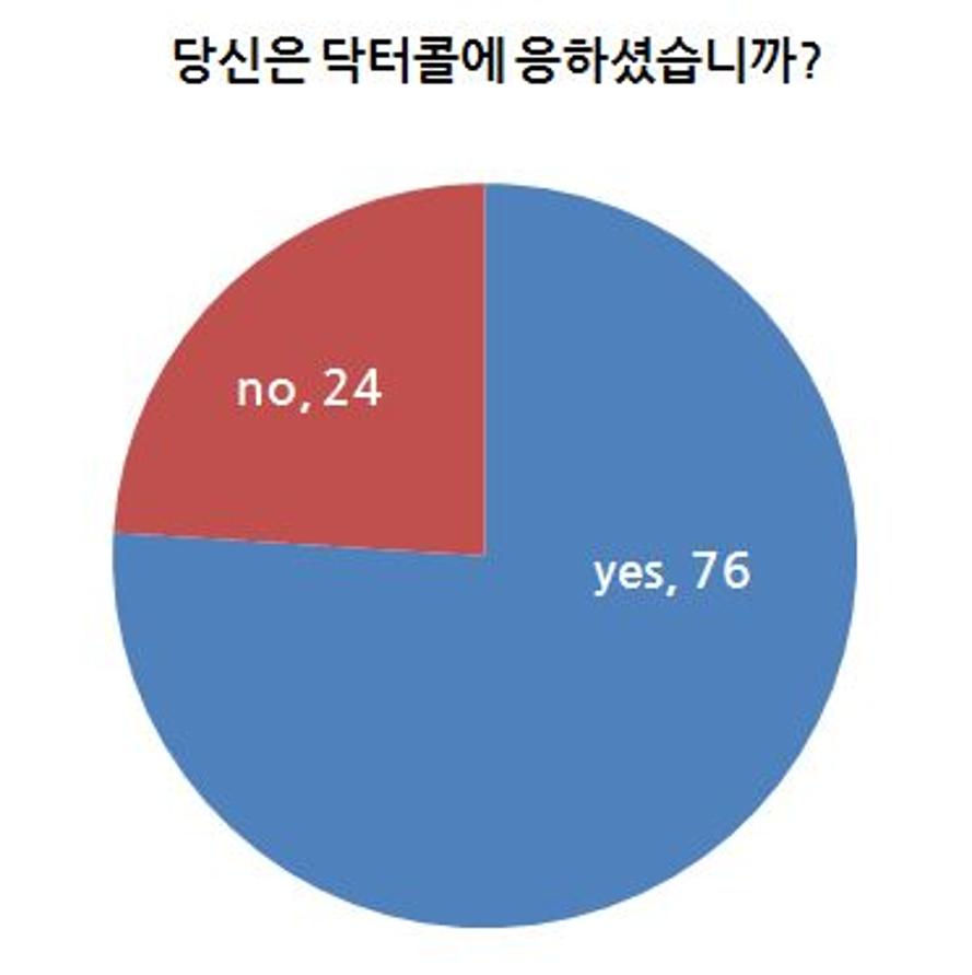 MEDI:GATE NEWS 의사에게 불편한 사마리아인법