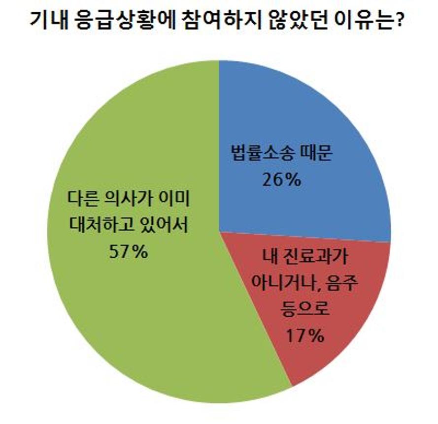 MEDI:GATE NEWS 의사에게 불편한 사마리아인법