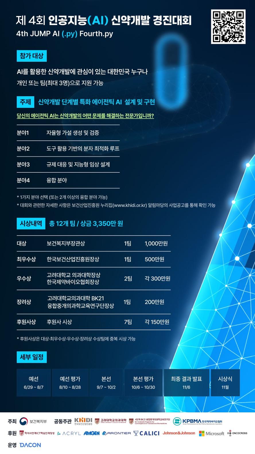 한국보건산업진흥원, 제4회 AI 신약개발 경진대회 본선 15개 팀 선정