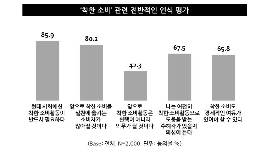 Medigate News 착한소비 지속가능할까 7359